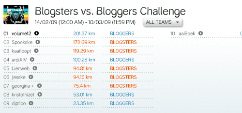 Nike+ Bloggers vs Blogsters