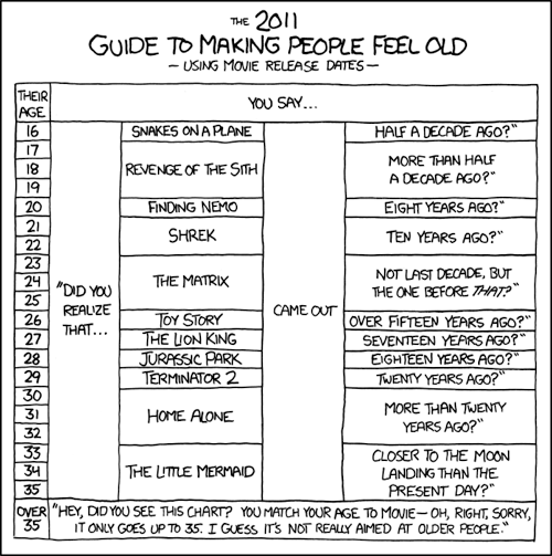 Guide to making people feel old